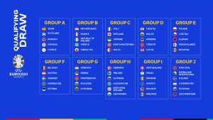 euro 2024 skupine